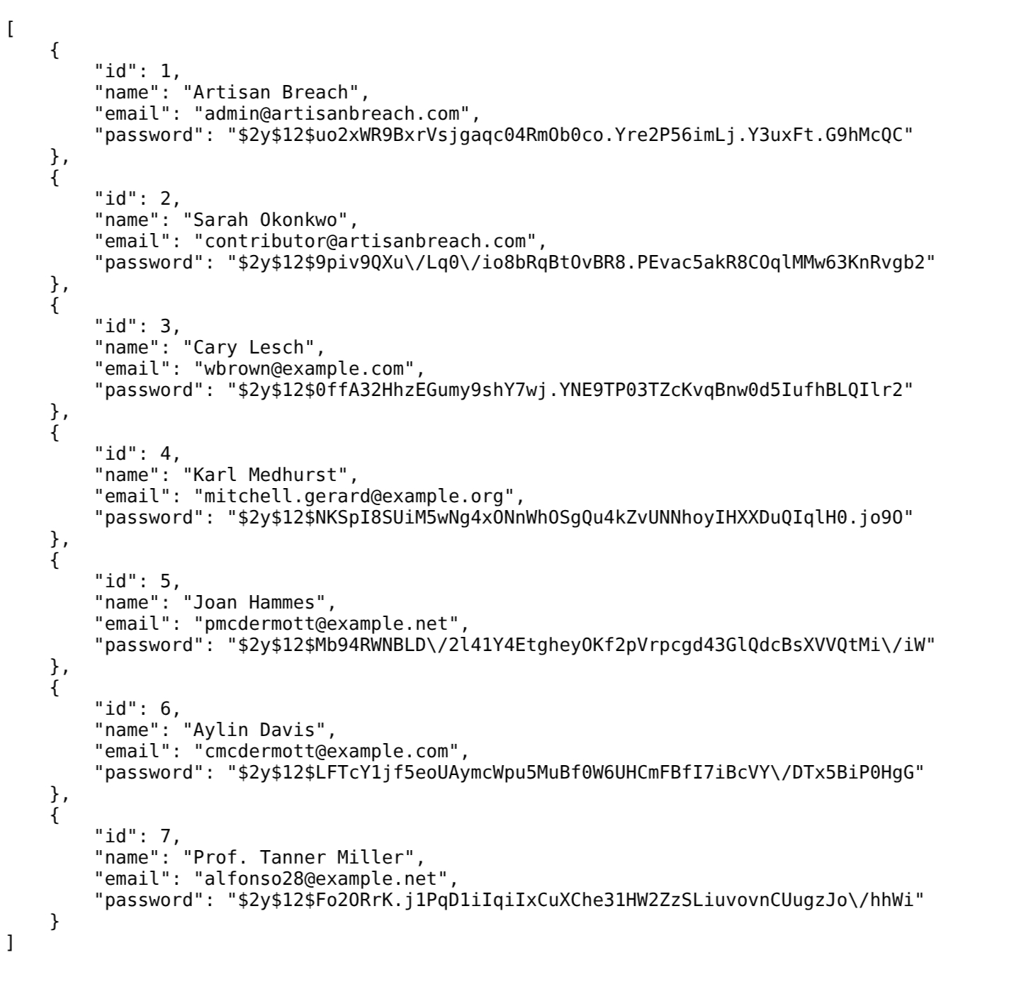 Browser showing /public/users.txt with every user's email and bcrypt password hash