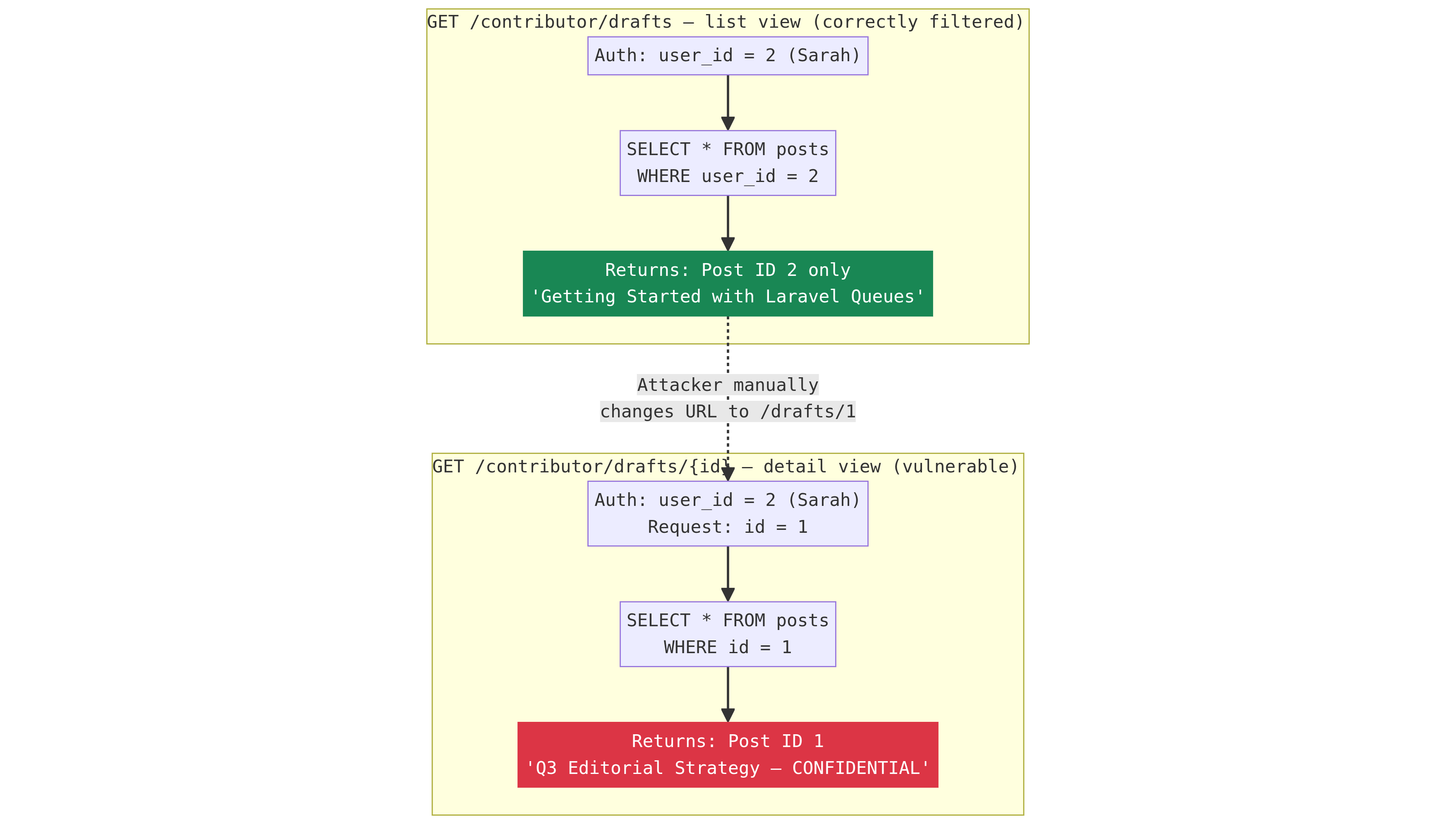 IDOR in Laravel