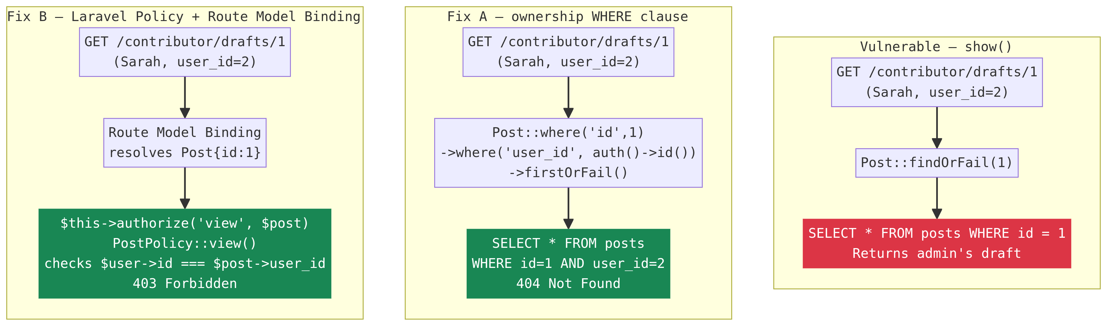 IDOR in Laravel - The Fix