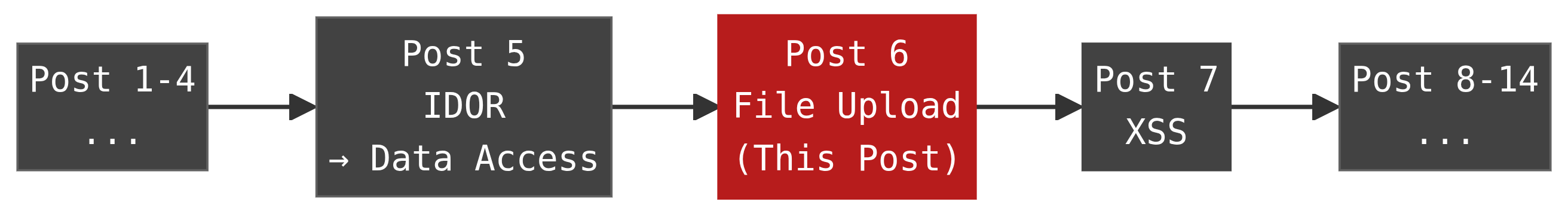File Upload Vulnerability