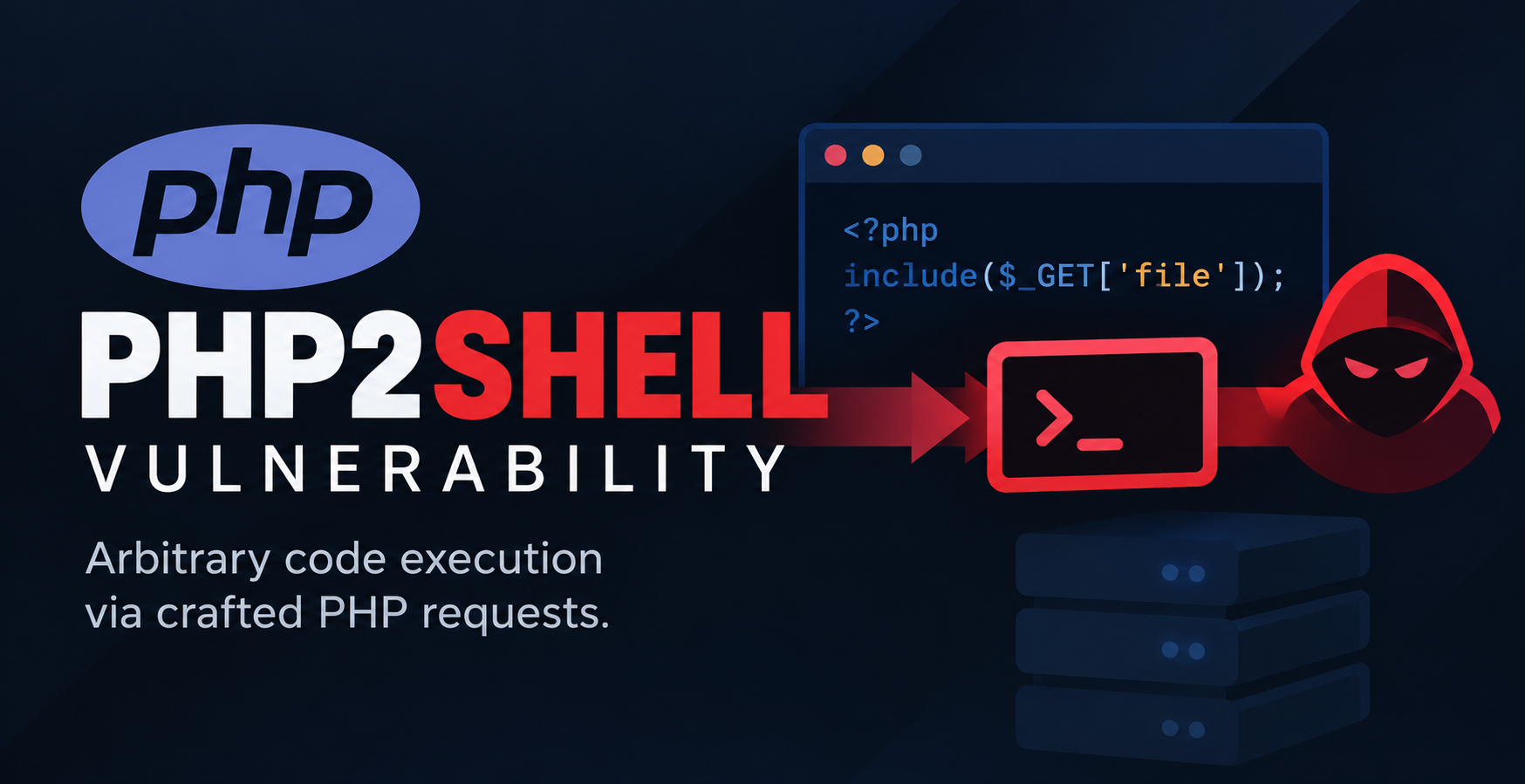 PHP2Shell Docker Lab: CVE-2026-109618 and CVE-2026-109619